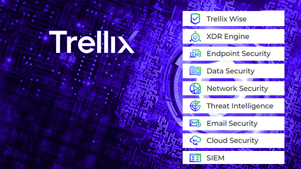 Trellix Endpoint Security & DLP